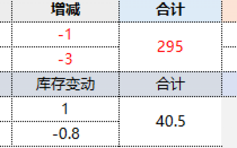 16日：焦炭港口库存继续下降