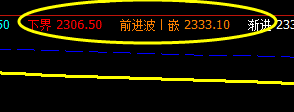 醇，精准波动于系统的下界与前进波系统下界