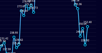 17日：炼焦盘面利润大幅走扩23.48