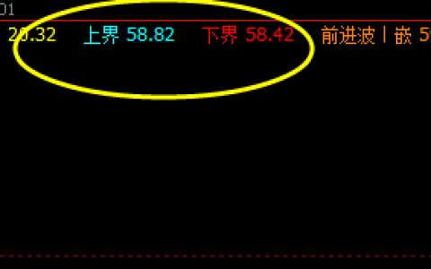 17日：美原油系统下界精准回撤