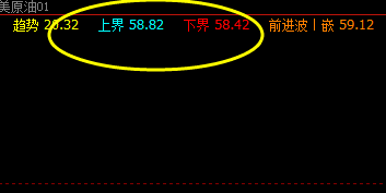 17日：美原油系统下界精准回撤