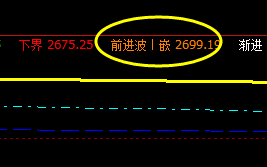 豆粕，夜盘系统周线：2699 精准回撤  盘面高点：2695