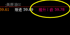 1月20夜：美原油于系统推升波，实现精准回撤