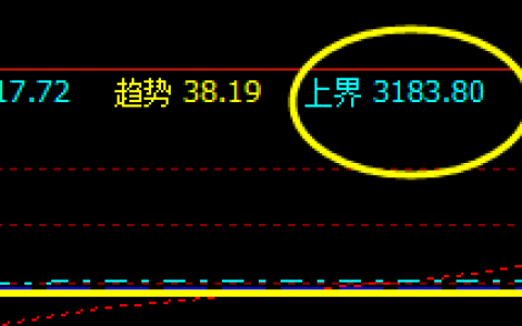 1月20日夜：沥青夜盘高低区间精准按照系统运行