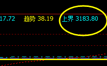 1月20日夜：沥青夜盘高低区间精准按照系统运行