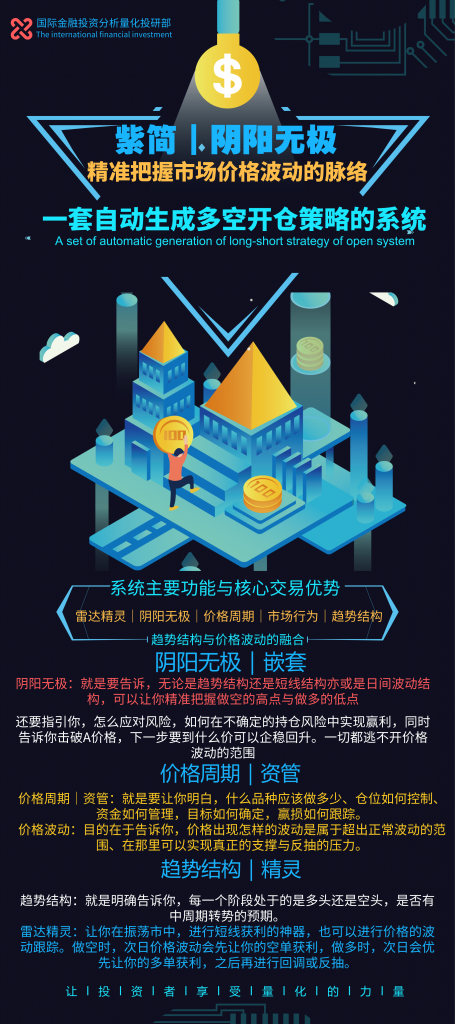 期货投资法｜投资起点高方能至高