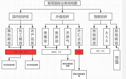 期货投资法｜商品价格空间与时间周期是浑然一体的波动