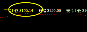 1月20日夜：沥青夜盘高低区间精准按照系统运行