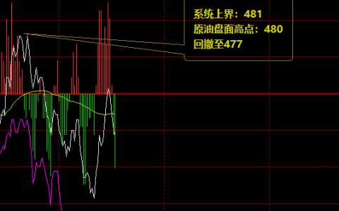 期货投资法｜人越谨慎，交易的风险就越大