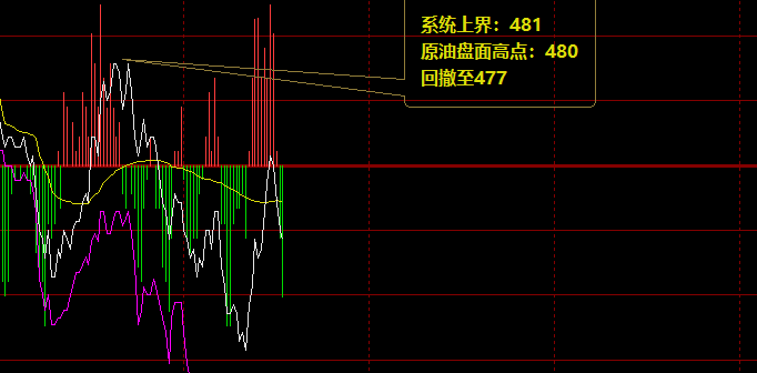 期货投资法｜人越谨慎，交易的风险就越大