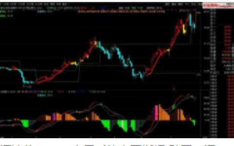 期货交易法｜改变传统交易思路，建立科学、精准的交易系统体系