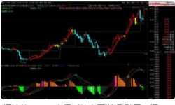 期货交易法｜改变传统交易思路，建立科学、精准的交易系统体系