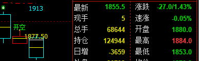 13日[焦炭]系统自动精准策略，完美实现
