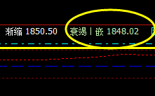 14日夜：焦炭精准波动，系统日间短线策略精准无误