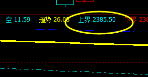 15日：甲醇系统单日精准策略完成