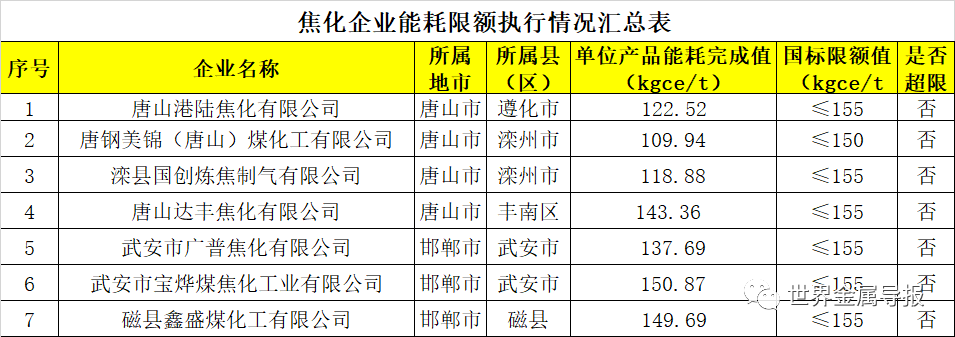 河北：对钢铁等行业企业开展节能监察