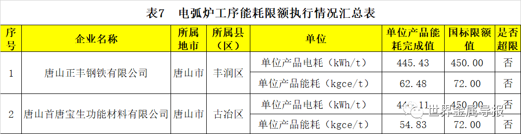河北：对钢铁等行业企业开展节能监察