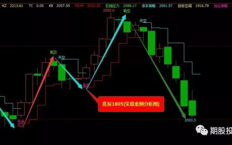 期货投资法｜期货价格是自然规律的产物，情绪属性是围绕价格波动