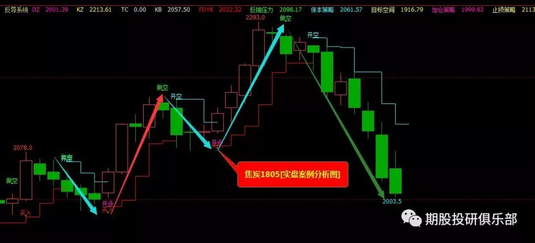 期货投资法｜期货价格是自然规律的产物，情绪属性是围绕价格波动