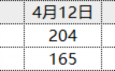 期货交易法｜开启稳定投资回报的钥匙-时、价、空