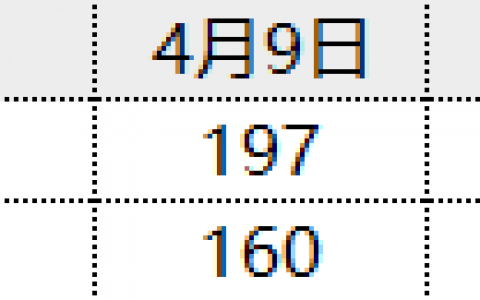 期货交易法｜多头看回撤结构、空头看反抽结构