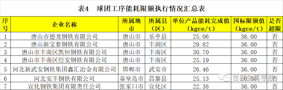 河北：对钢铁等行业企业开展节能监察