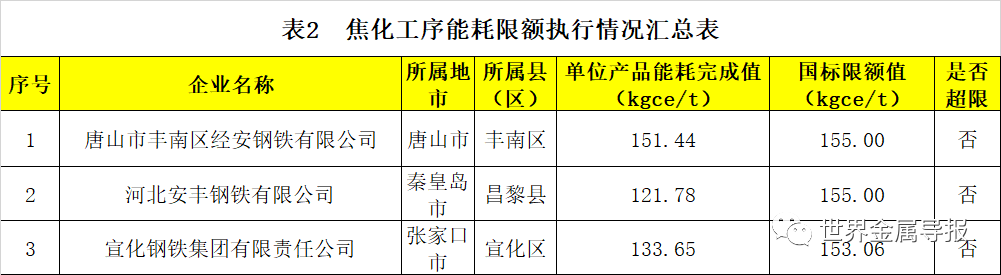 河北：对钢铁等行业企业开展节能监察