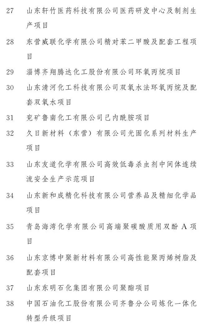 2020山东重大项目名单公布