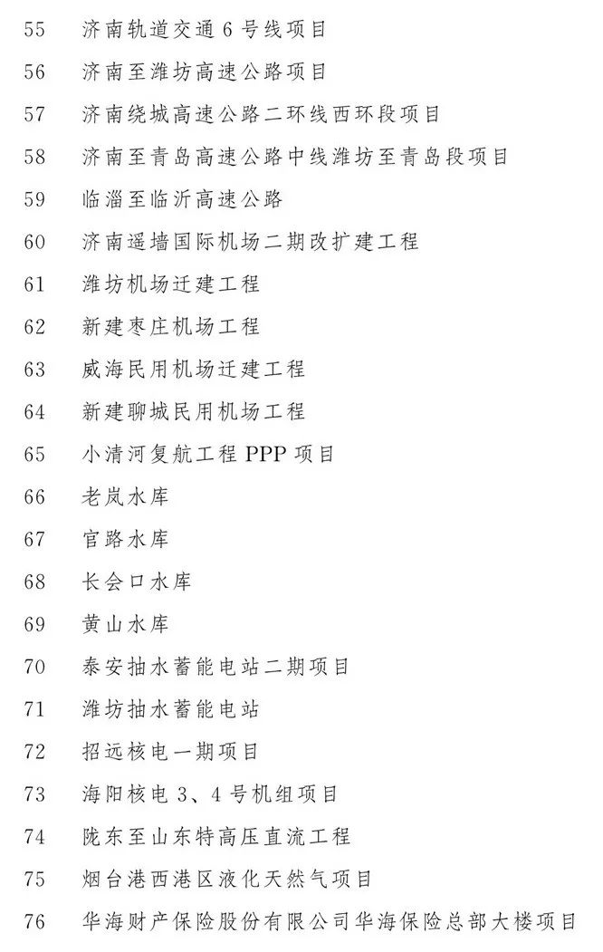 2020山东重大项目名单公布