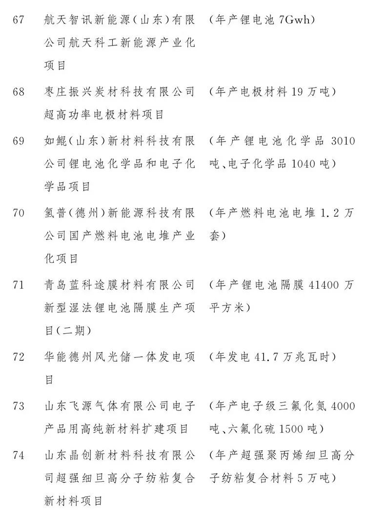 2020山东重大项目名单公布