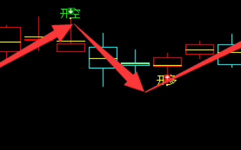 甲醇，盘面的这种小结构性的精准波动