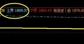 焦炭，26日系统上界实现精准回撤