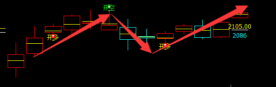甲醇，盘面的这种小结构性的精准波动