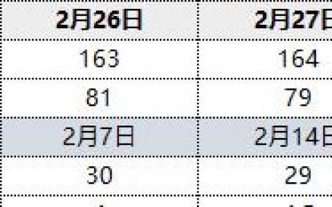 焦炭：27日港口报价继续走弱