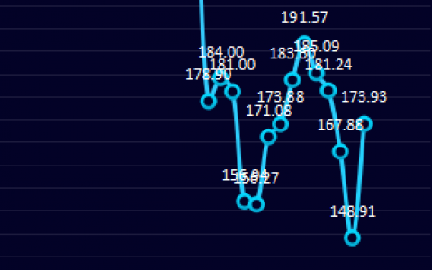 炼焦：20日盘面利润大幅走扩
