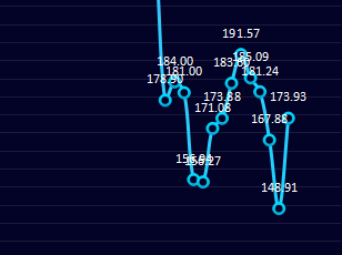 炼焦：20日盘面利润大幅走扩