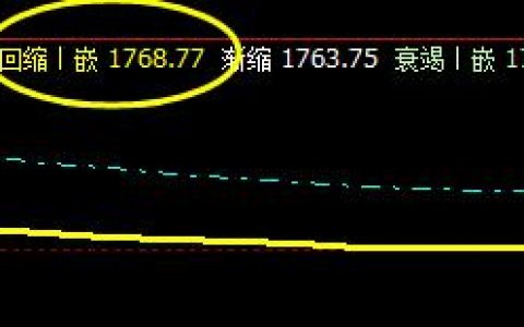 焦炭：28日低开后于系统回缩波精准回升