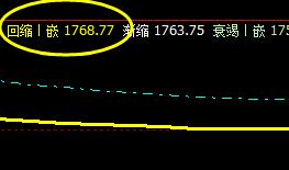 焦炭：28日低开后于系统回缩波精准回升
