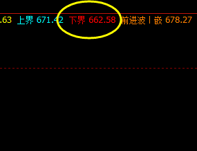 铁矿石：21日价格于系统下界精准回升