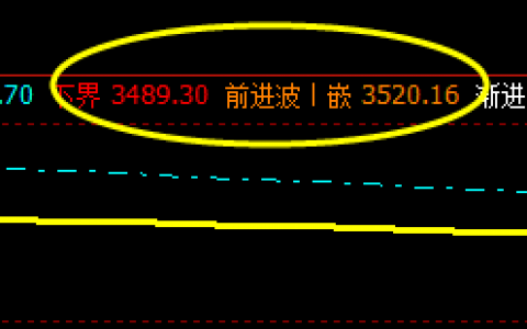 螺纹钢：09合约21日价格精准波动于系统前进与下界