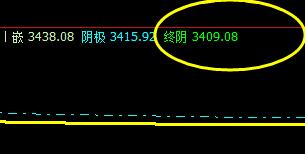 螺纹钢：28日大幅低开，价格精准进入极端