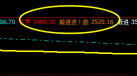 螺纹钢：09合约21日价格精准波动于系统前进与下界