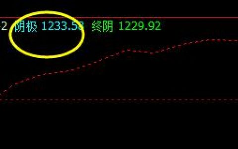 焦煤：28日精准极端触及系统阴极