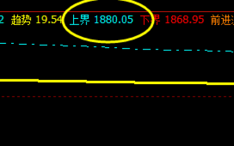 焦炭：盘面价格精准触及系统上界与回缩波