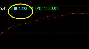 焦煤：28日精准极端触及系统阴极