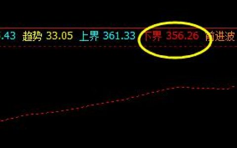 原油：28日连续多日低开，今日精准触及下界