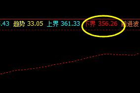 原油：28日连续多日低开，今日精准触及下界