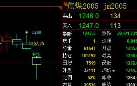 焦煤：26日已知多空趋势结构即时发生
