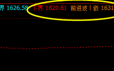 美黄金：21日盘面于系统下界实现精准回升