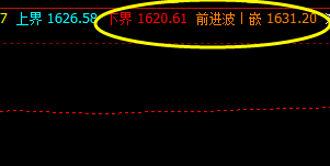 美黄金：21日盘面于系统下界实现精准回升